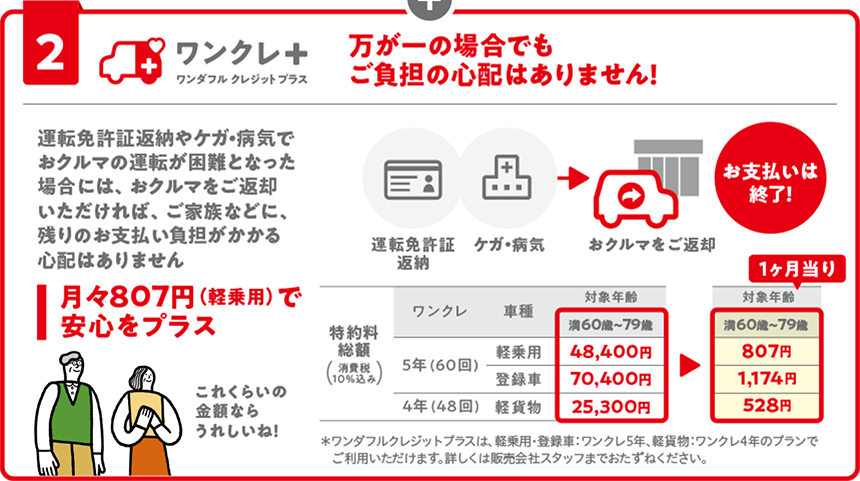 ワンクレプラス②